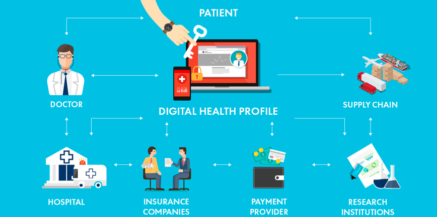 Blockchain Technology in Healthcare